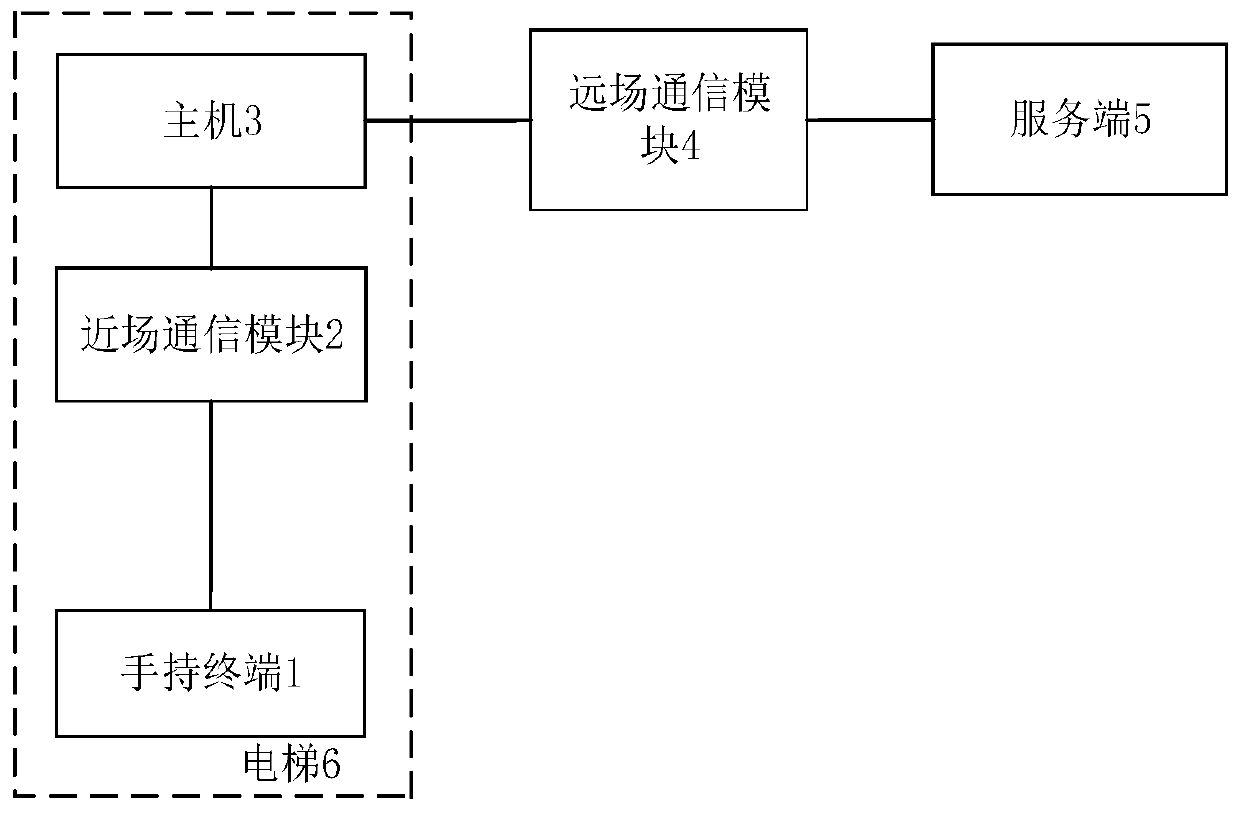 Elevator polling monitoring system and elevator polling monitoring method based on block chain