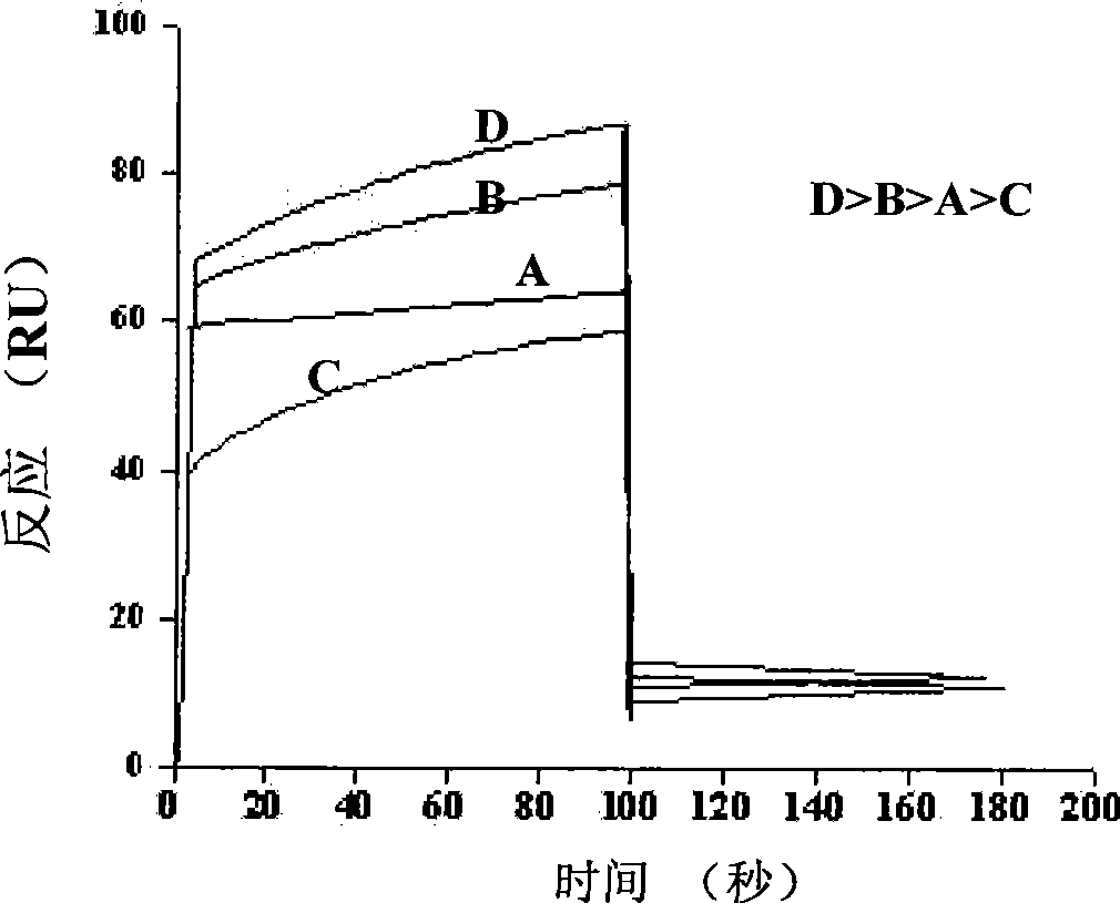 Hepatitis C virus envelope antigen ELISA kit and detecting method