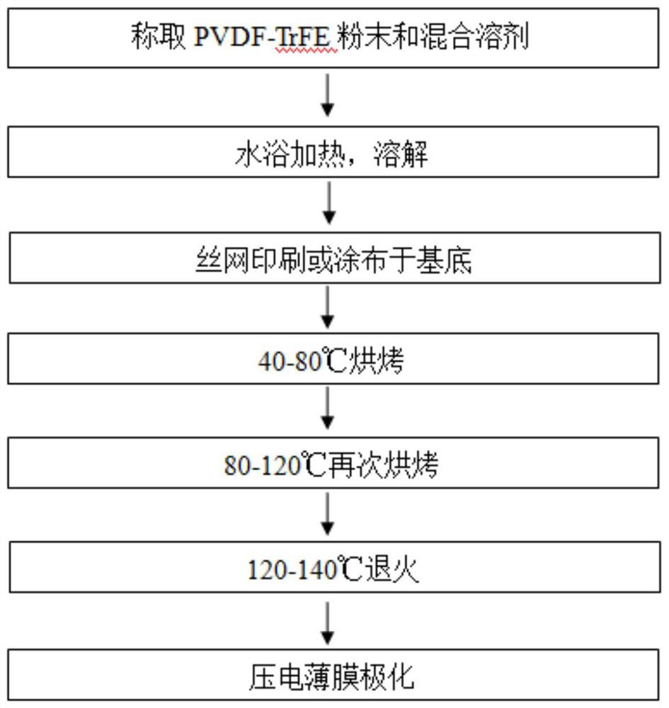 Flexible piezoelectric sensor and preparation method thereof