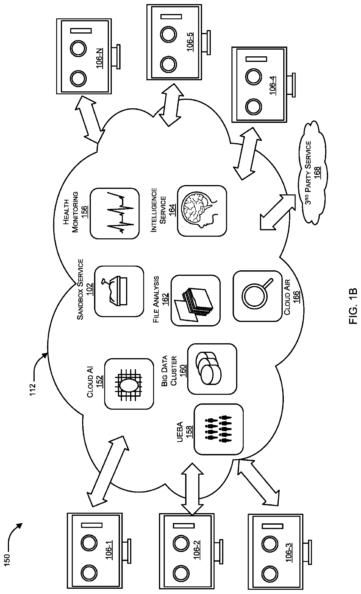 Malware detection by a sandbox service by utilizing contextual information