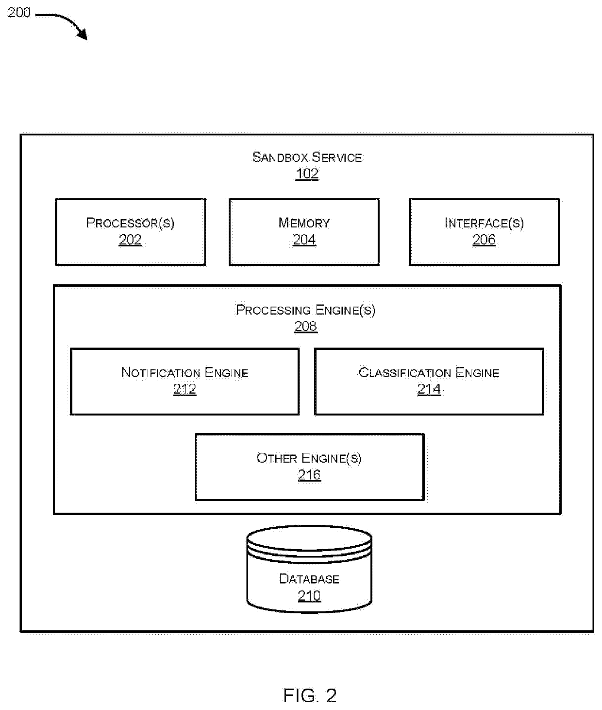 Malware detection by a sandbox service by utilizing contextual information