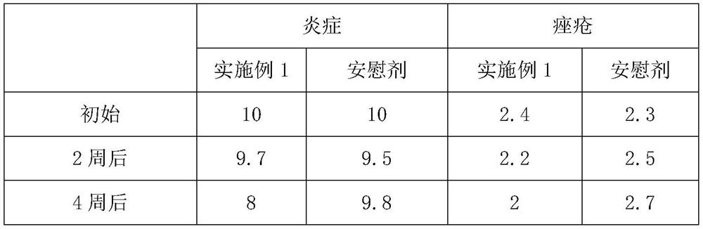 Oral compound strain fermentation product and application thereof