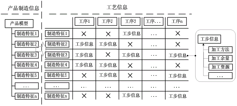 Three-dimensional process model evolution generation method applied to digitalized process design