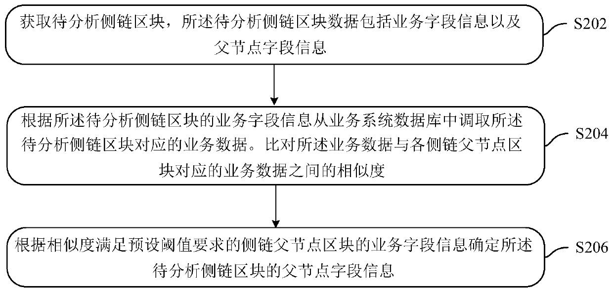 Data processing method, device and system