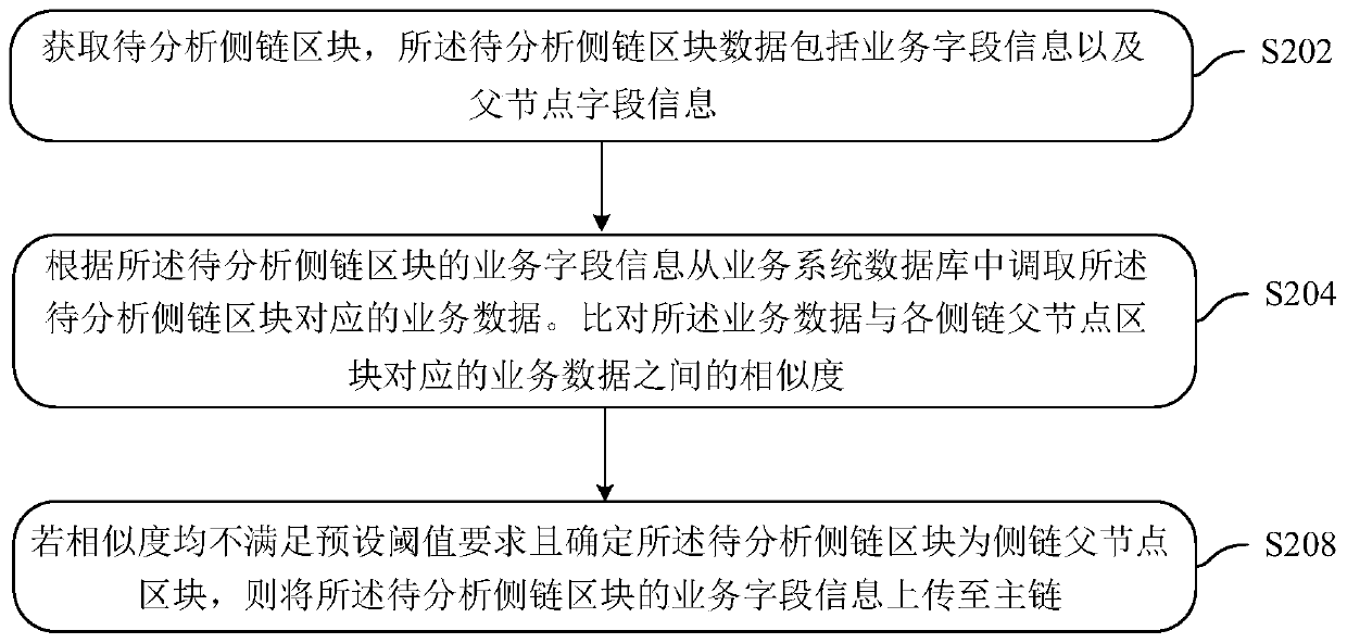 Data processing method, device and system