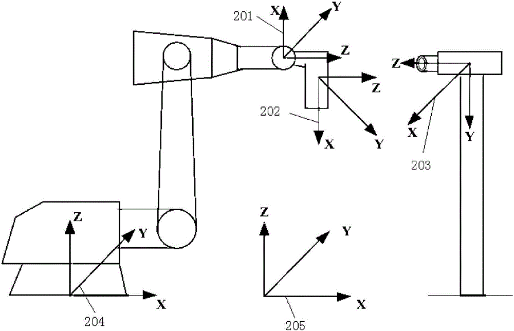 Robot hand and eye calibrating method based on scanner