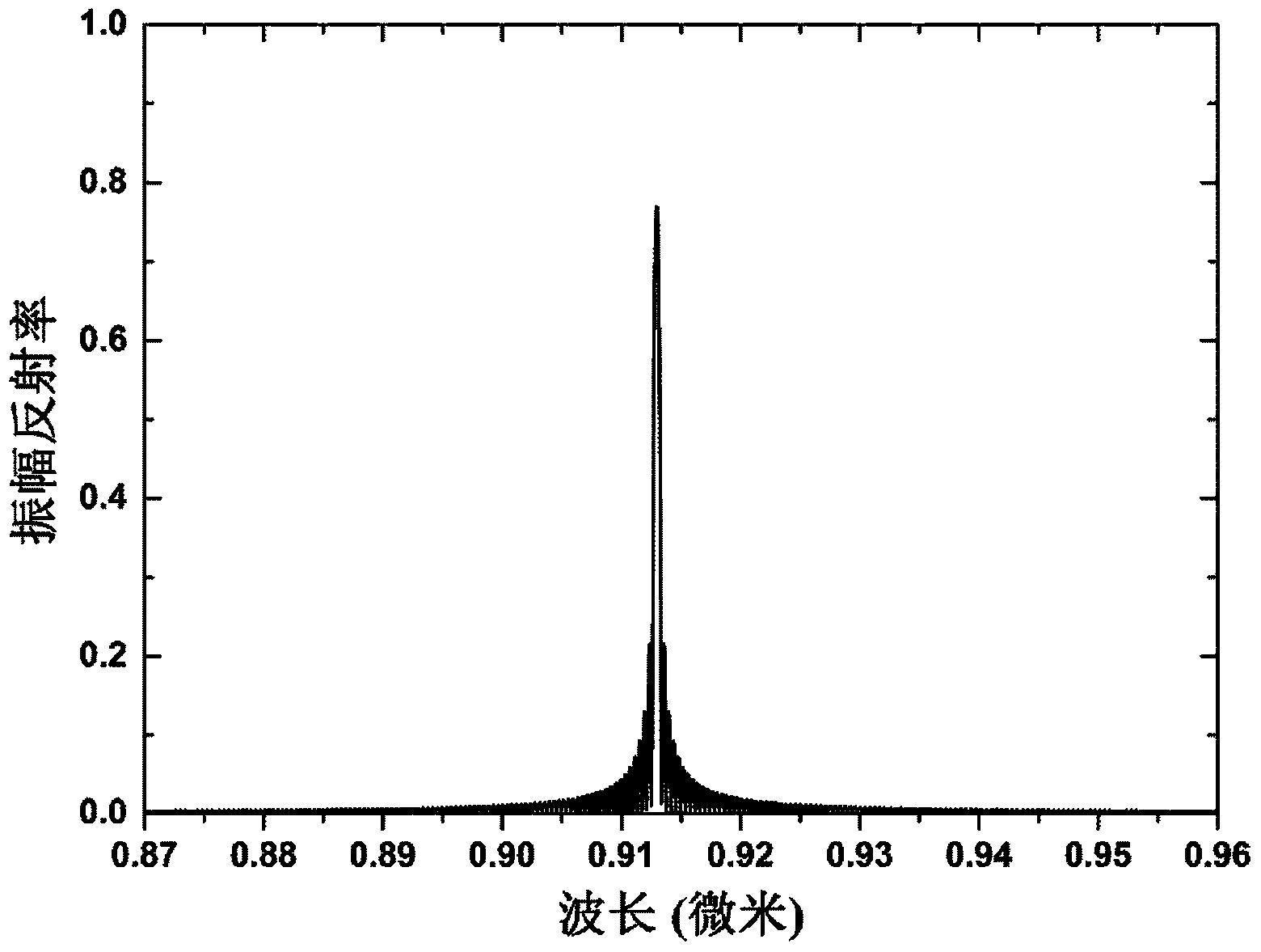 Single-mode photonic crystal edge-emitting semiconductor laser device