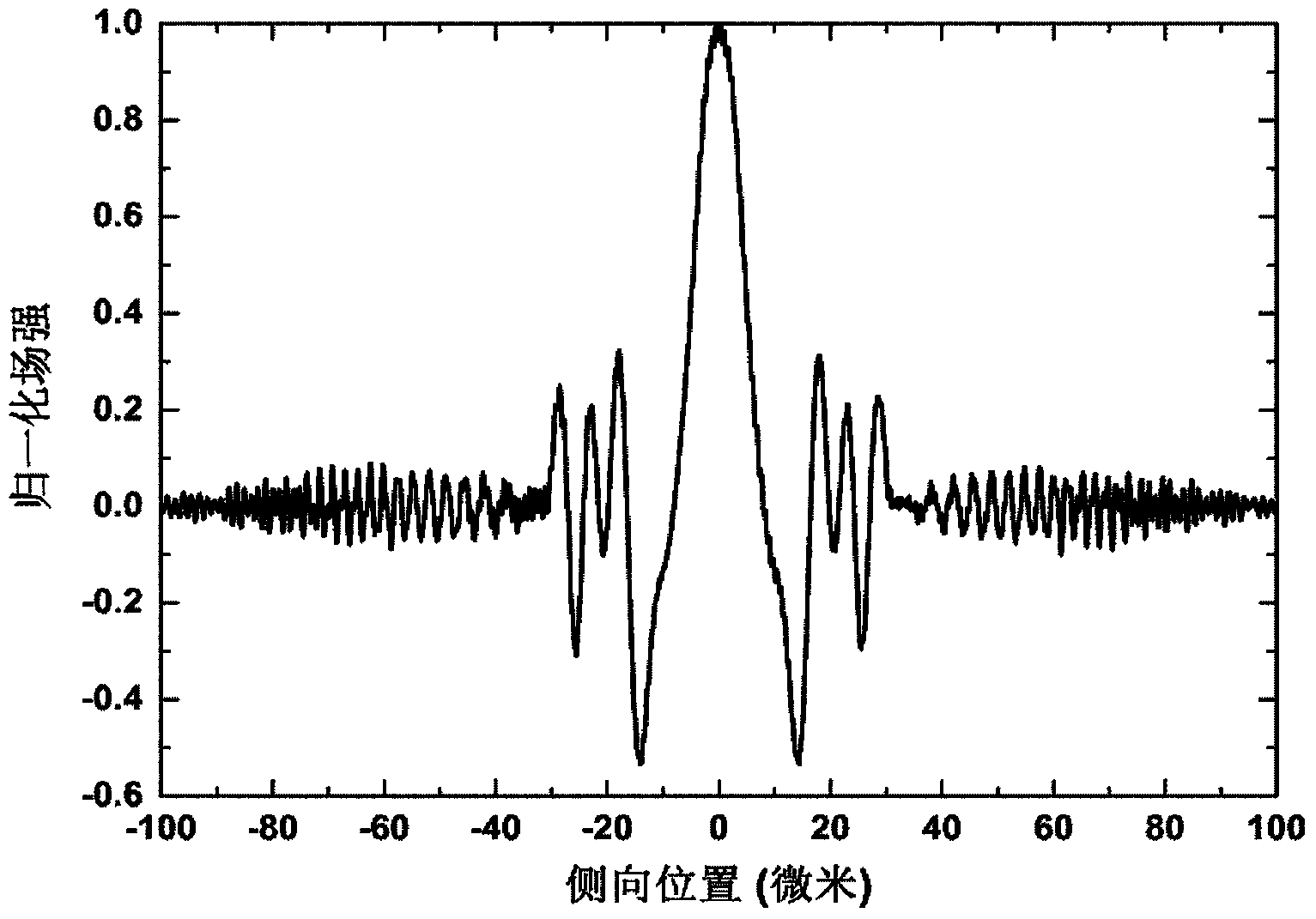 Single-mode photonic crystal edge-emitting semiconductor laser device