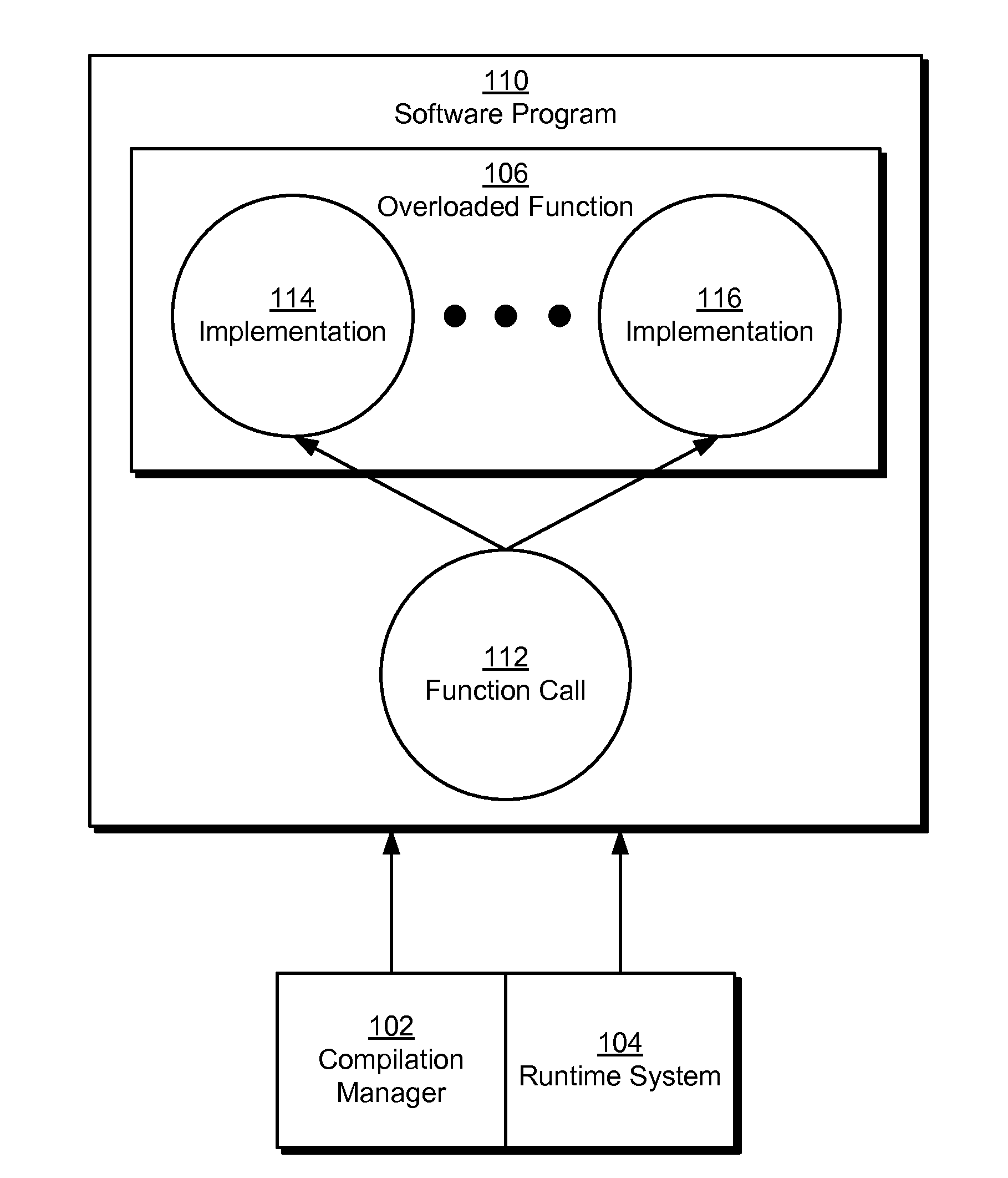 Deferred type inference of generic type parameters in function calls to overloaded functions