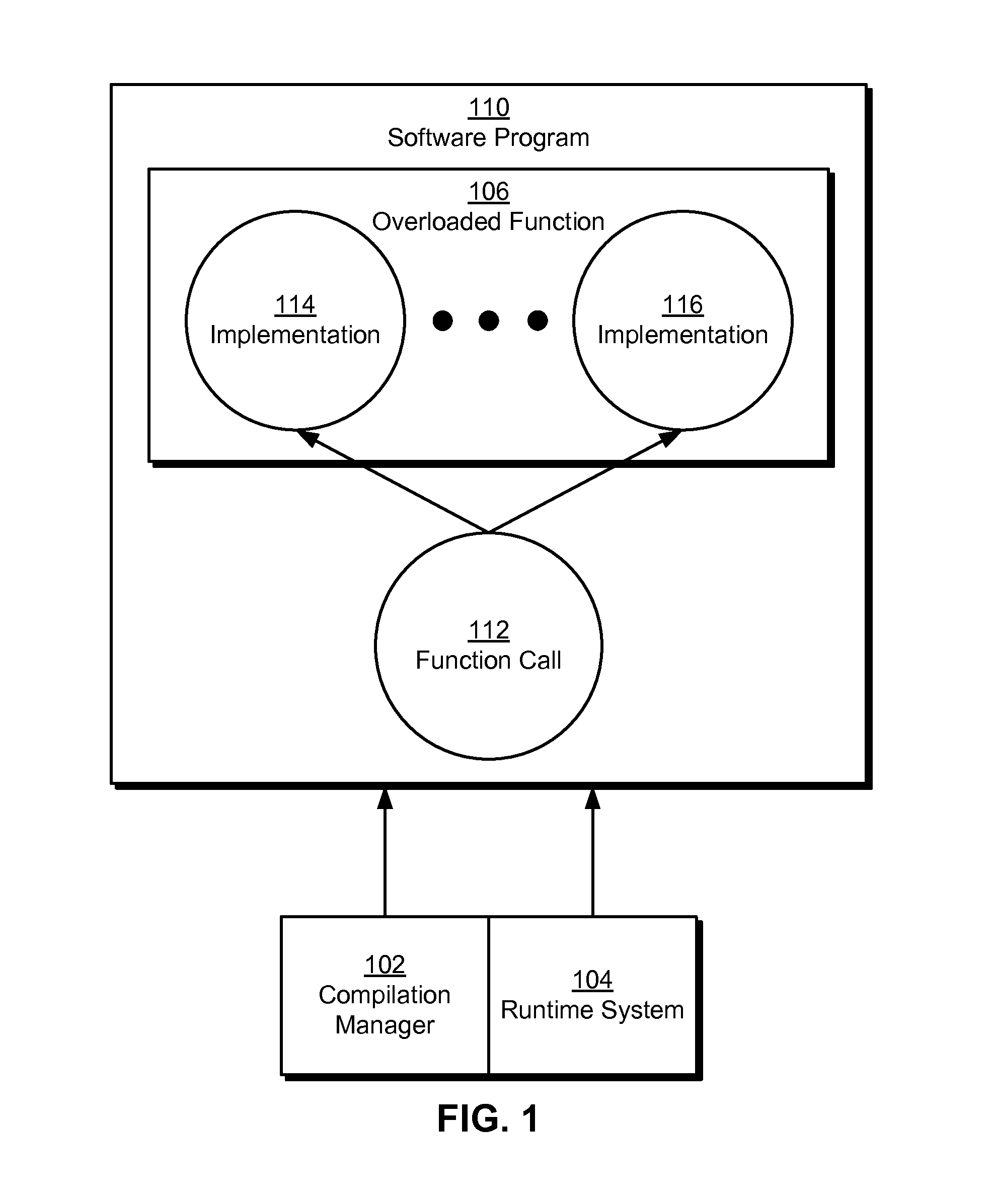 Deferred type inference of generic type parameters in function calls to overloaded functions