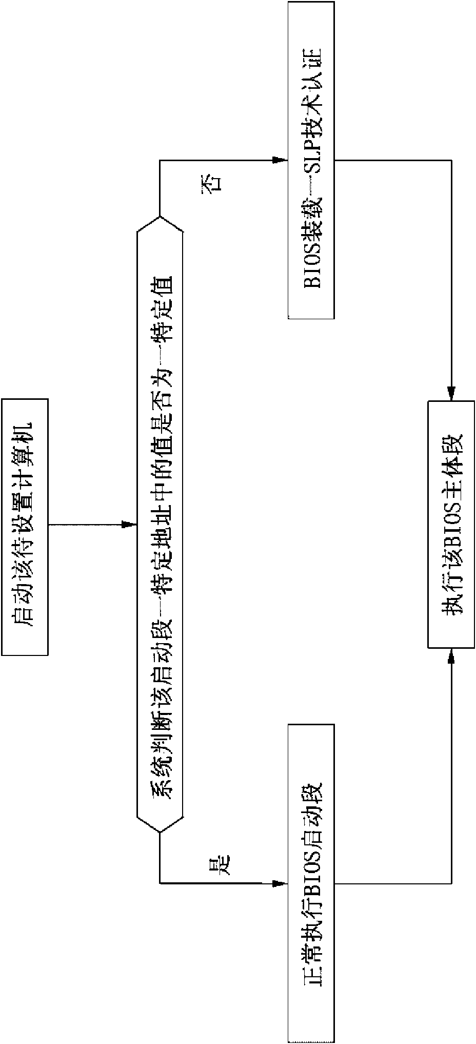 Method for implementing system assistant activation technique