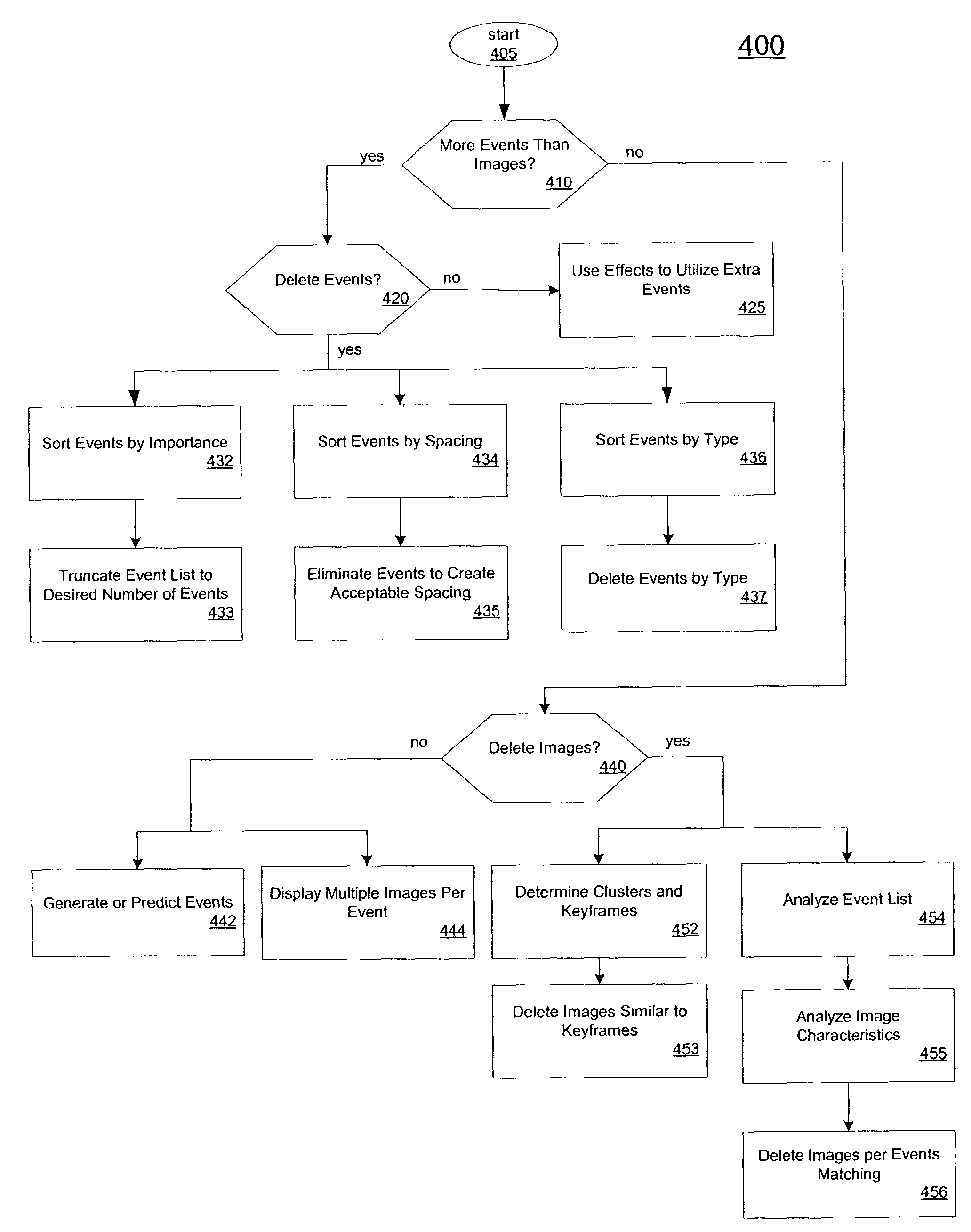 Automatic generation of multimedia presentation