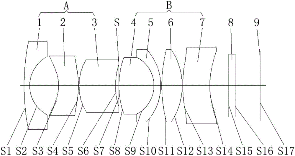 Hybrid prime lens