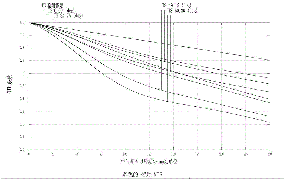 Hybrid prime lens