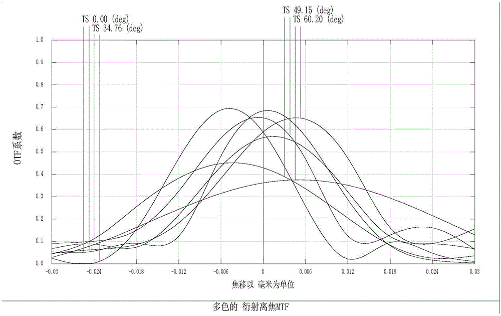 Hybrid prime lens