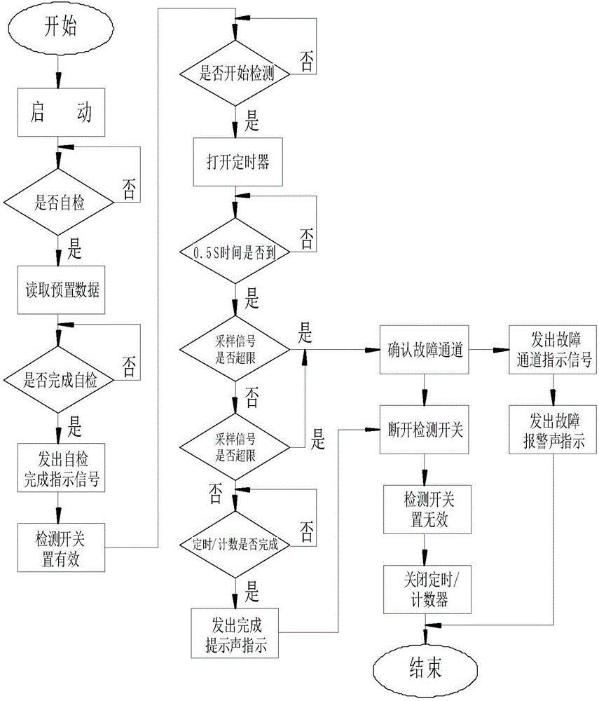 Engine ignition capacitor aging test fault detection device