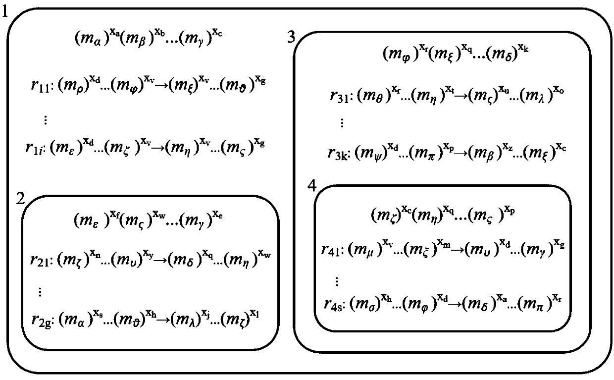 The invention discloses an iImproved DND algorithm and an FPGA-based implementation method thereof