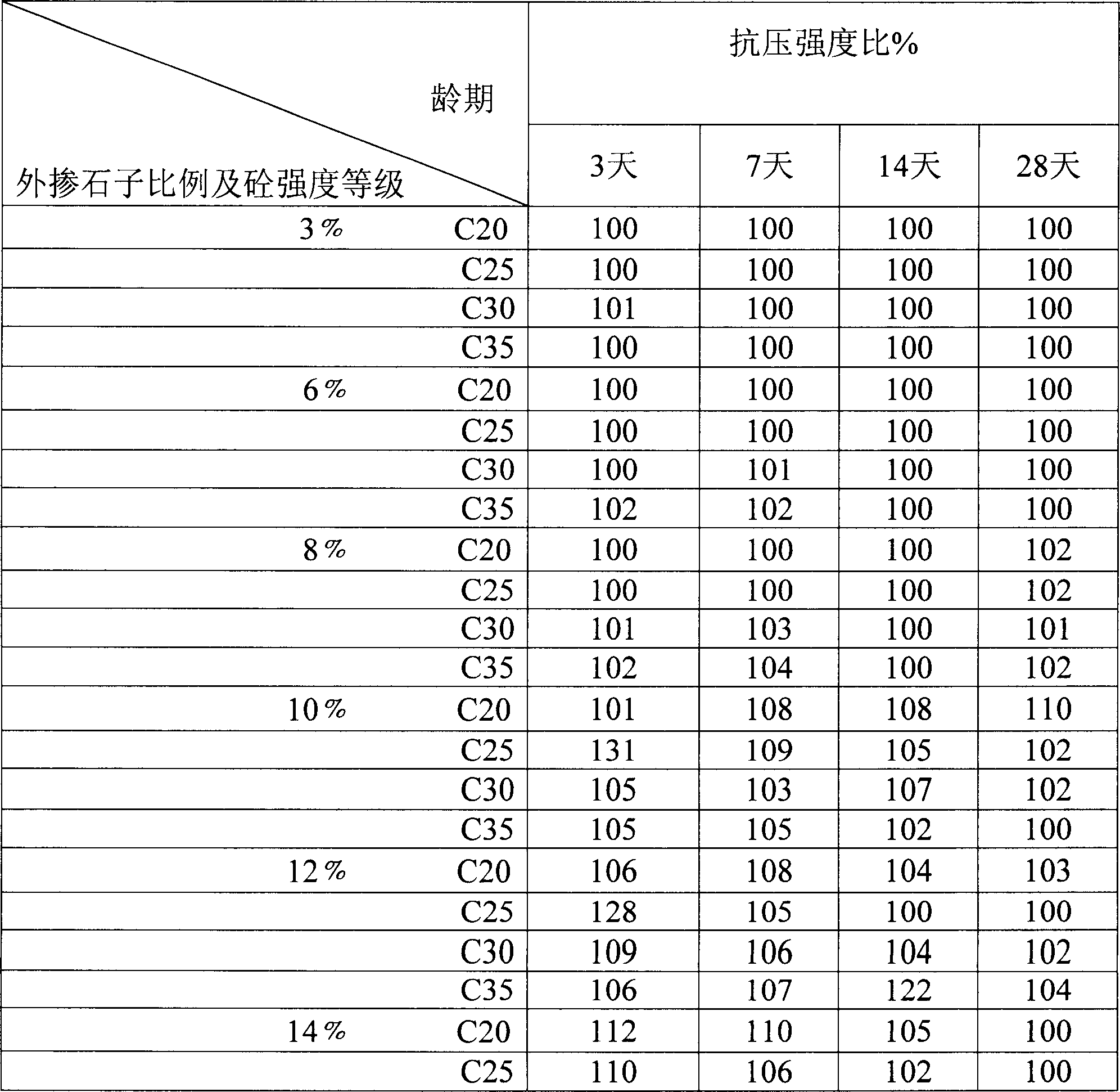 Construction method for delivering concrete through pump