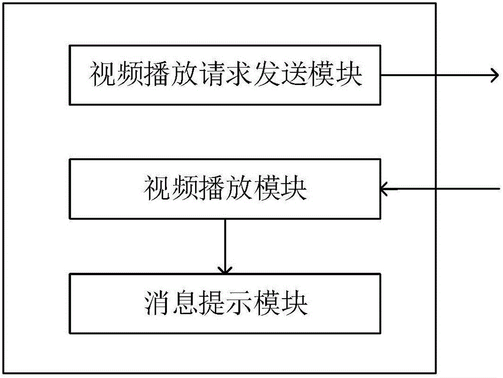 Illegal-playing-prevention video player, server and system