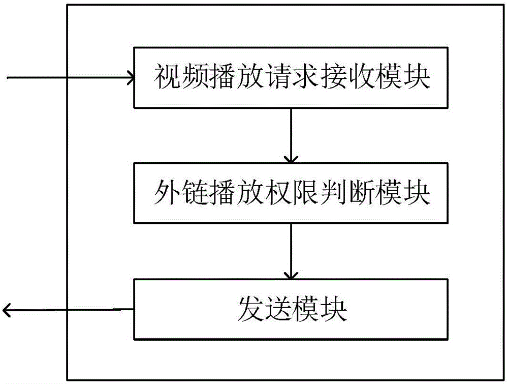 Illegal-playing-prevention video player, server and system