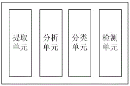 Automatic food additive detecting system