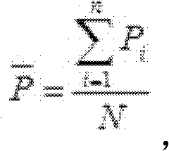 Method for evaluating tissue uniformity of particles reinforced aluminum composite material