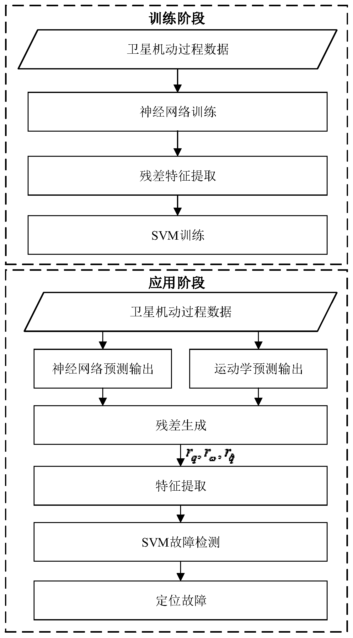 A method for fault location of acs closed-loop system based on ann