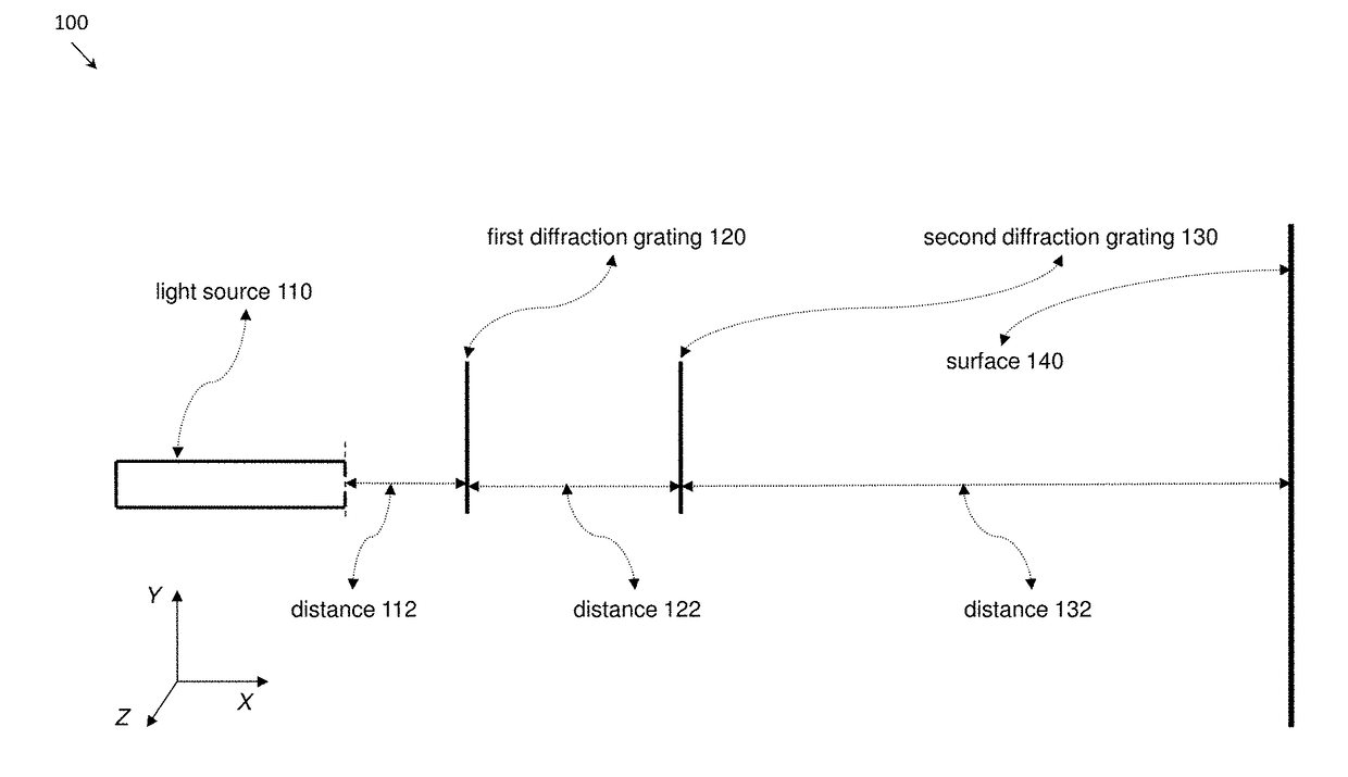 Spectrum-generation system based on multiple-diffraction optical phasometry