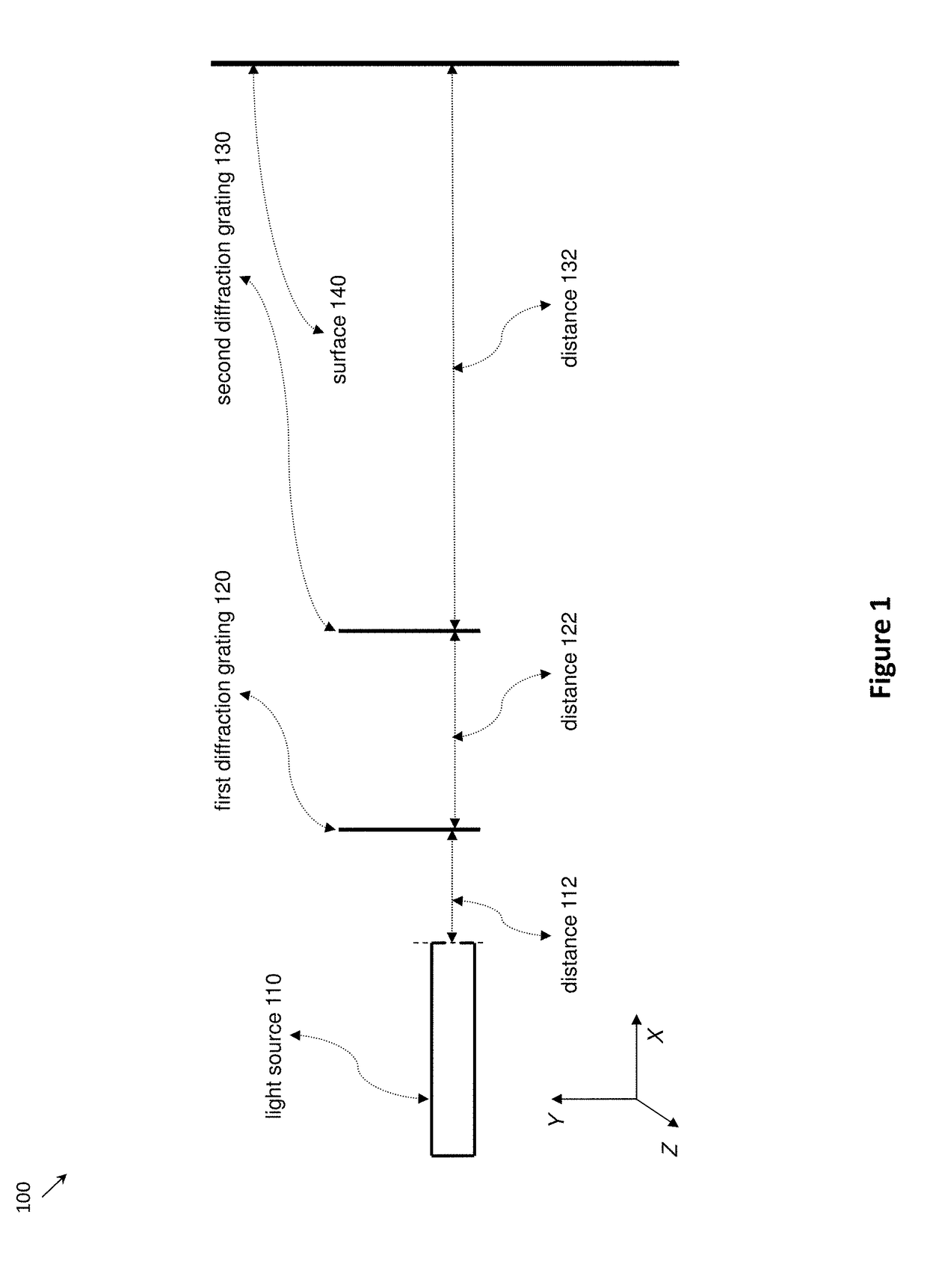 Spectrum-generation system based on multiple-diffraction optical phasometry