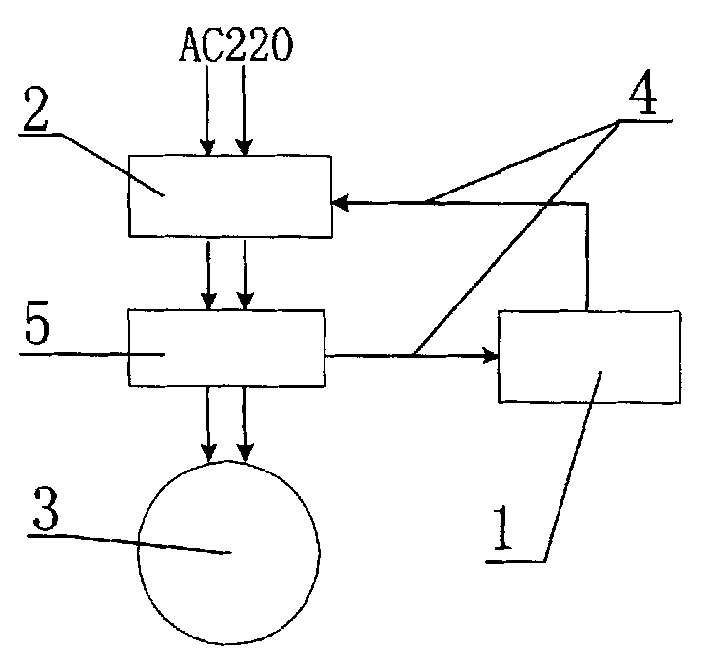 Active damper for washing machine