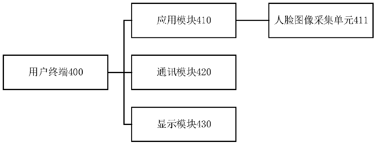 Project domain topic analysis system based on big data analysis technology