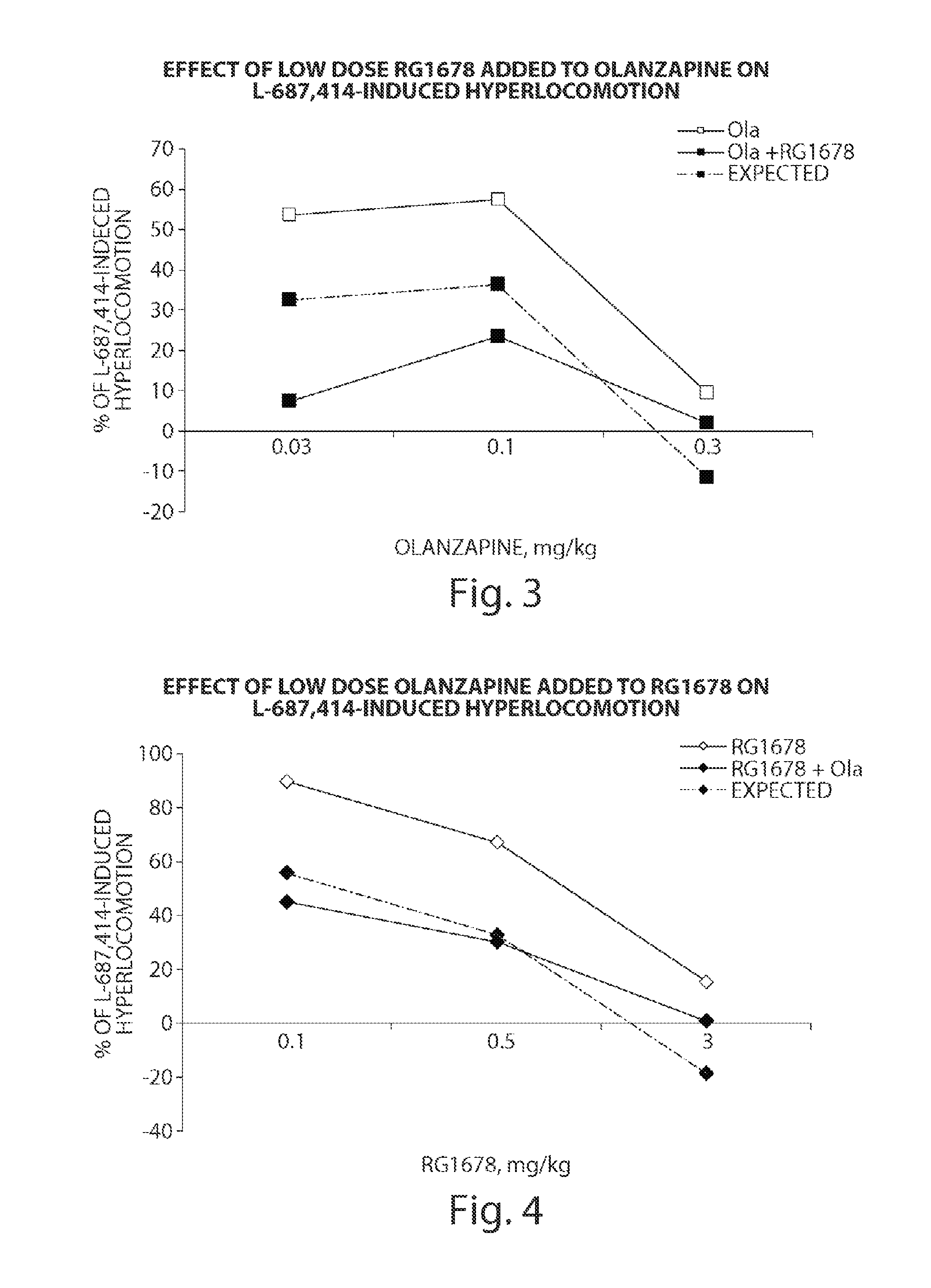 Combination of glyt1 compound with antipsychotics