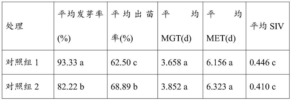 Catechol-based seed coating method