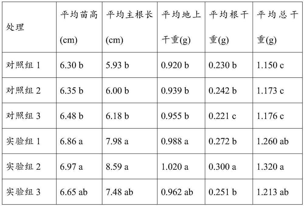 Catechol-based seed coating method