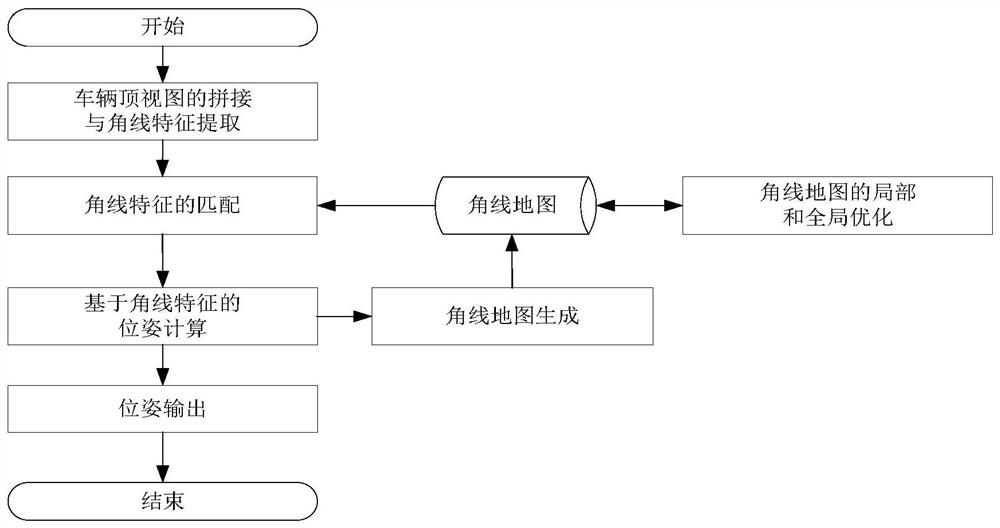 Top view-based parking lot vehicle self-positioning and map construction method