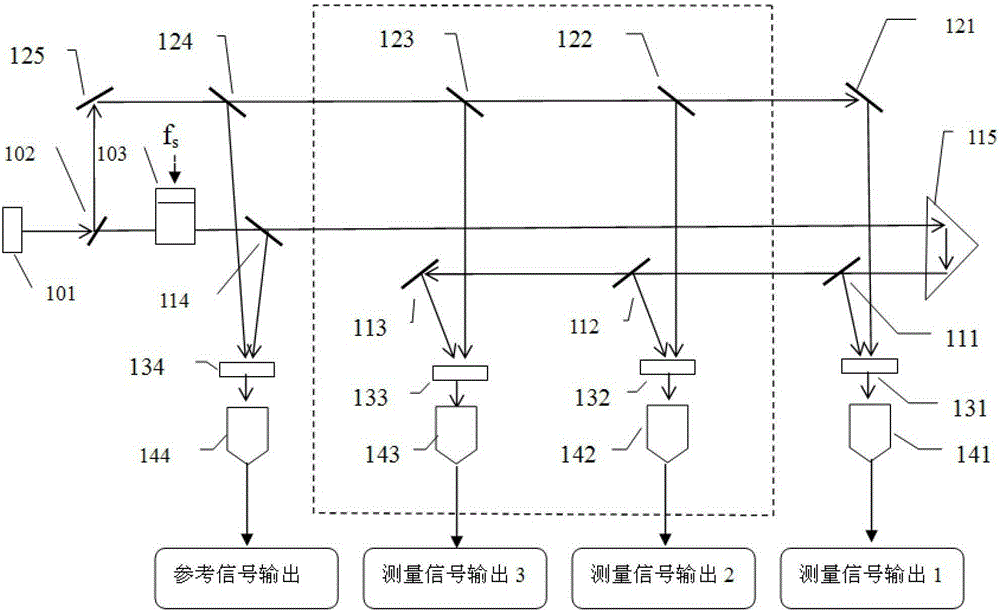 Optical Heterodyne Interferometry Based on Two-stage or Multi-stage Resonant Filtering to Eliminate Nonlinear Errors