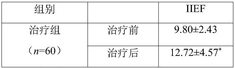 External liquid preparation for treating male erectile dysfunction and preparation method thereof