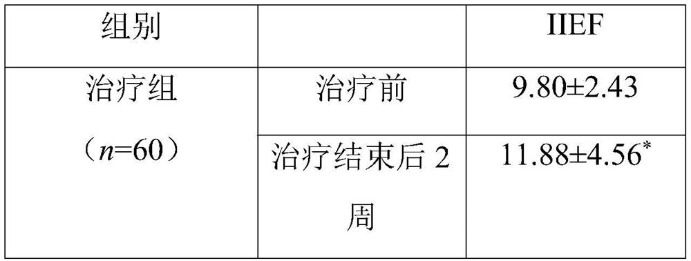 External liquid preparation for treating male erectile dysfunction and preparation method thereof