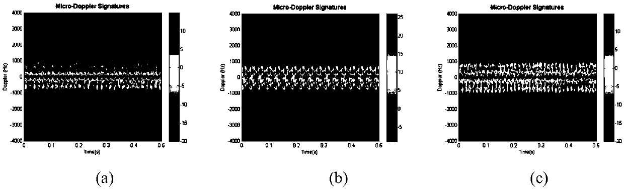 Unmanned aerial vehicle (UAV) classification method and device based on dual frequency radar signal time-frequency distribution