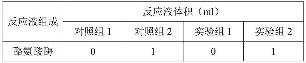 Rosa ssp. composition and application thereof