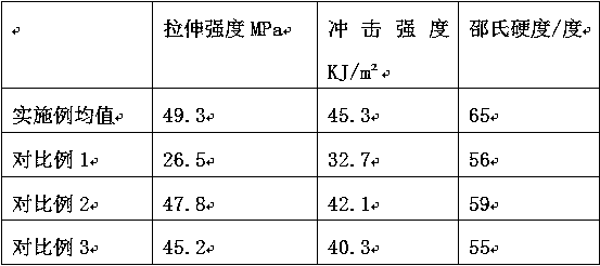 Terpolymer-reinforced polypropylene