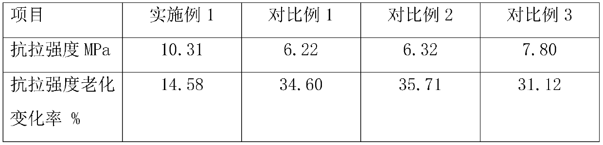 Composite polyester staple fiber geotextile and preparation method