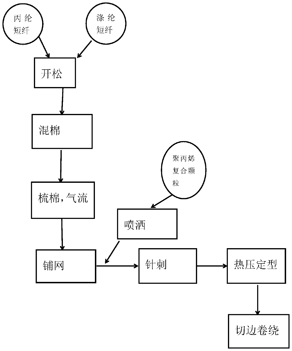 Composite polyester staple fiber geotextile and preparation method