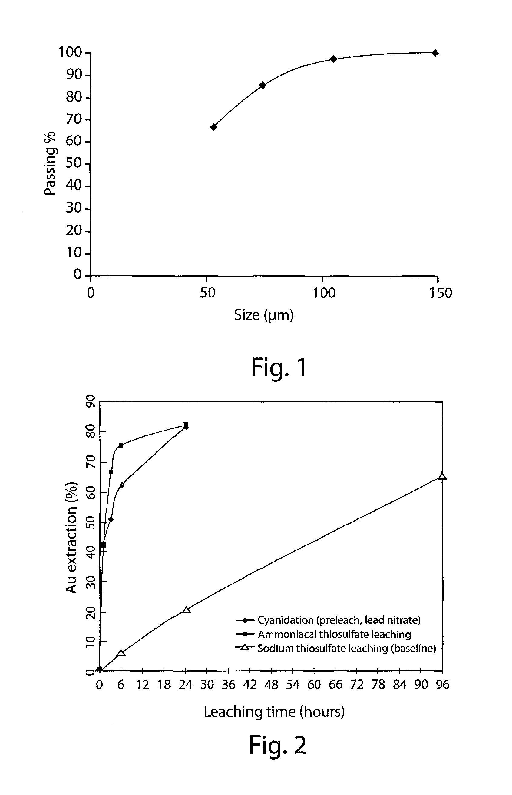 Process of leaching precious metals