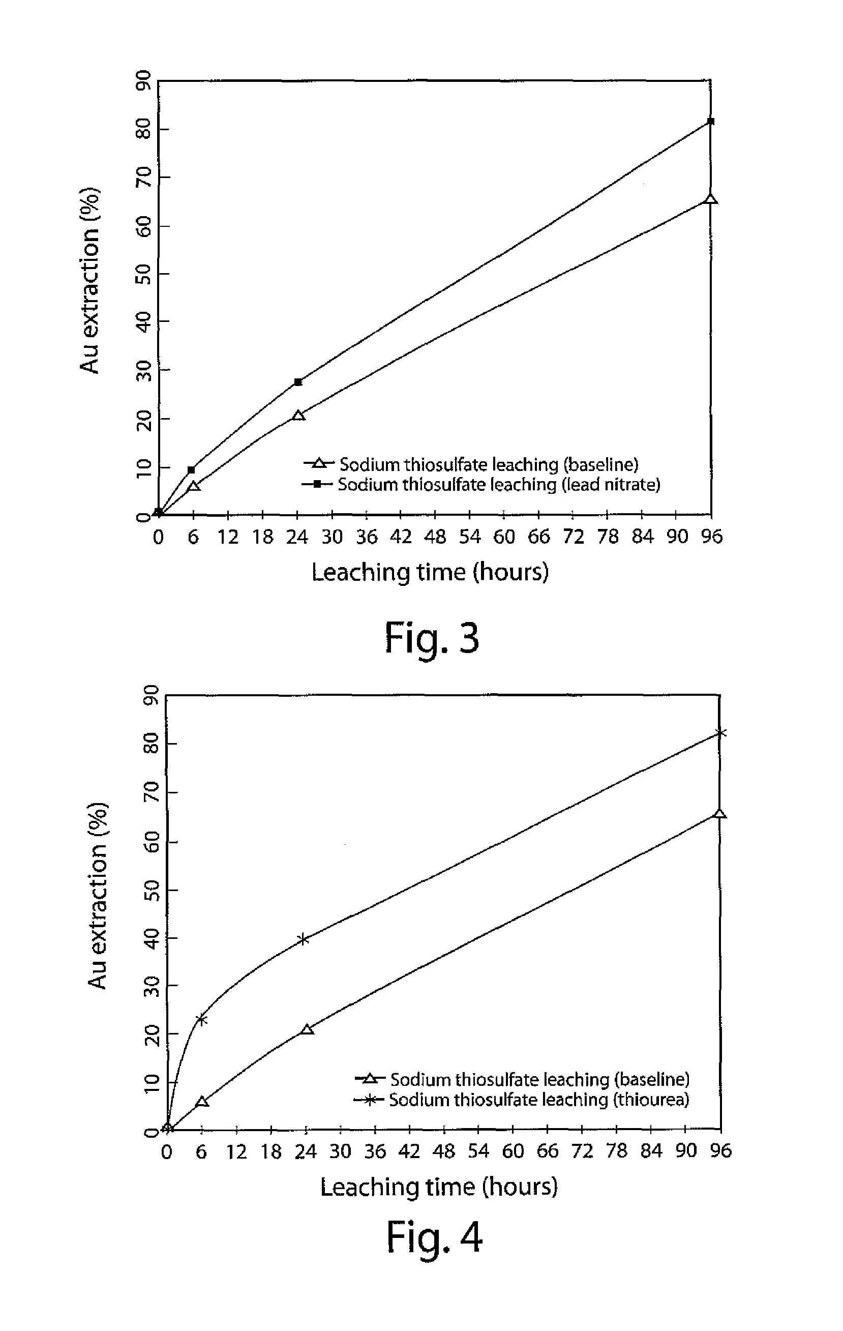 Process of leaching precious metals