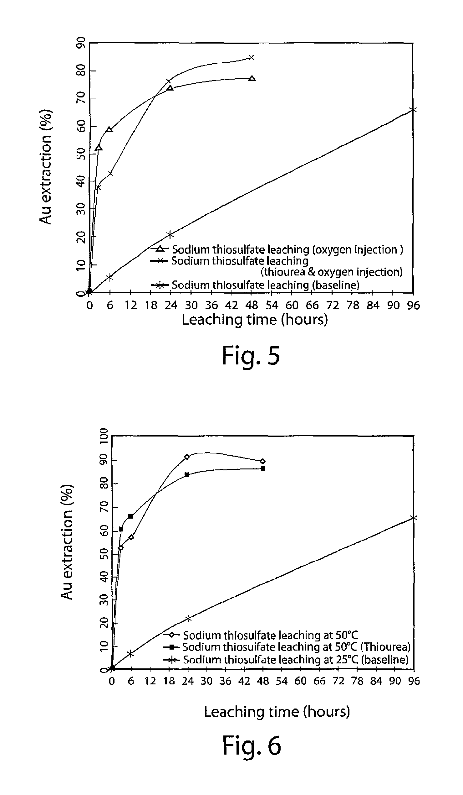 Process of leaching precious metals