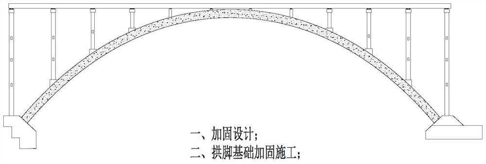 Reinforced concrete arch bridge reinforcing method based on thermal expansion principle