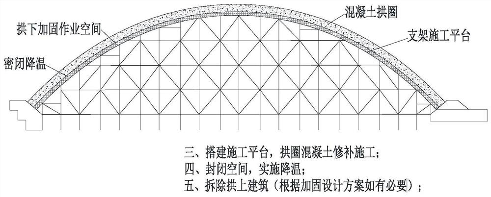 Reinforced concrete arch bridge reinforcing method based on thermal expansion principle