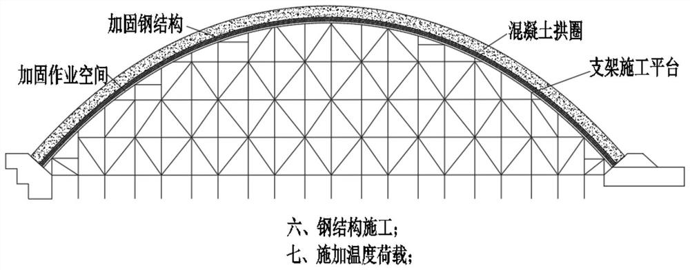 Reinforced concrete arch bridge reinforcing method based on thermal expansion principle