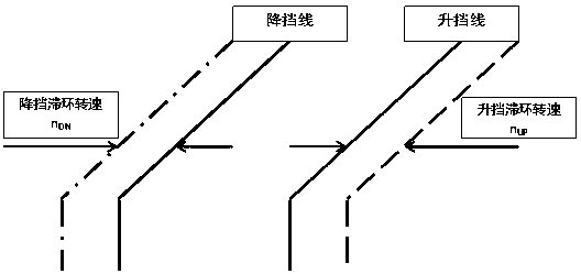 Control method for preventing frequent gear shifting of automatic speed changer